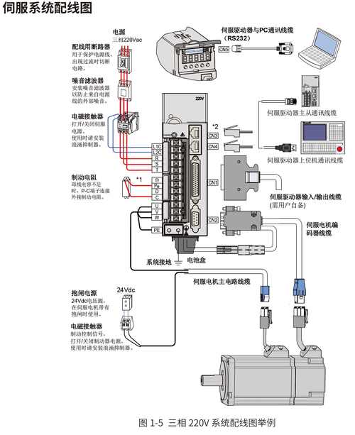 伺服電機(jī)線怎么接圖片，伺服電機(jī)基礎(chǔ)接線操作示意